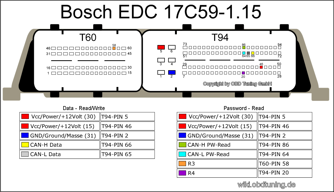 Bosch EDC17C59 Pin Layout.jpg