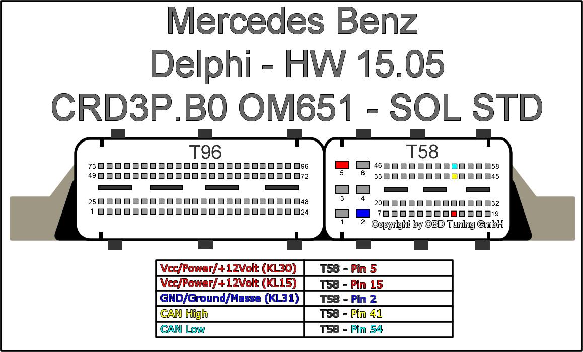 MB Delphi CRD3P.B0 OM651 HW15.05.JPG
