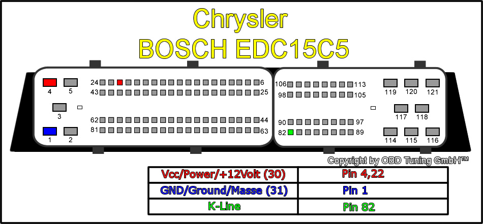 Chrysler EDC 15C5.jpg