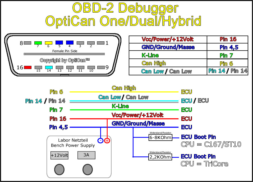 Nissan obd pinouts #2