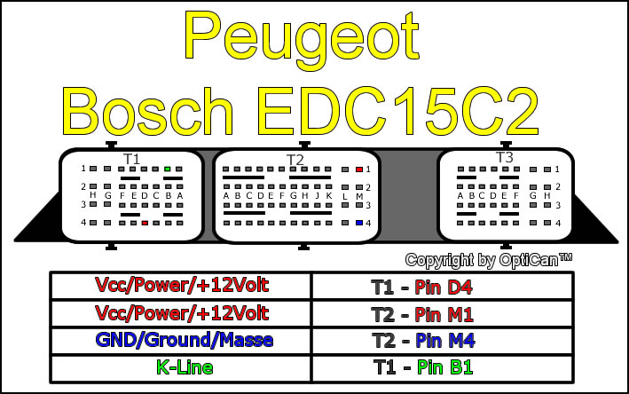 Peugeot EDC15C2.jpg
