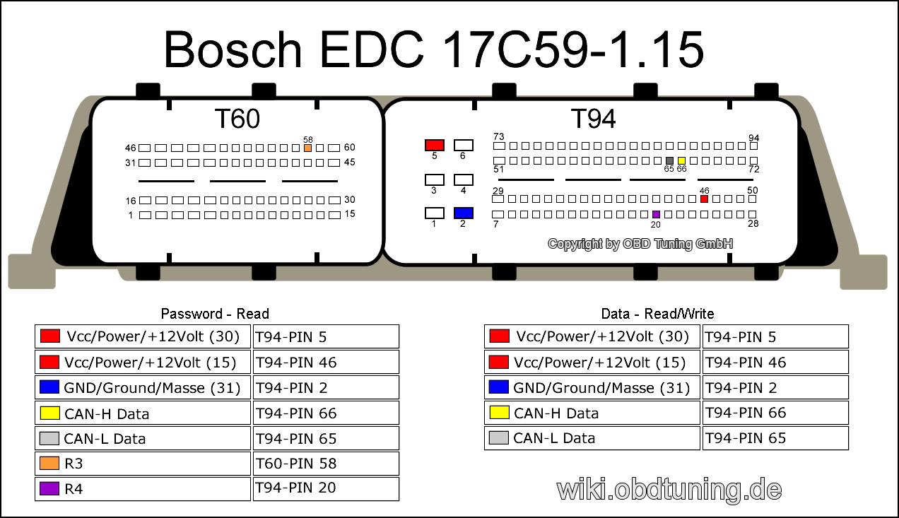 Bosch EDC17C59 Pin Layout Neu.JPG