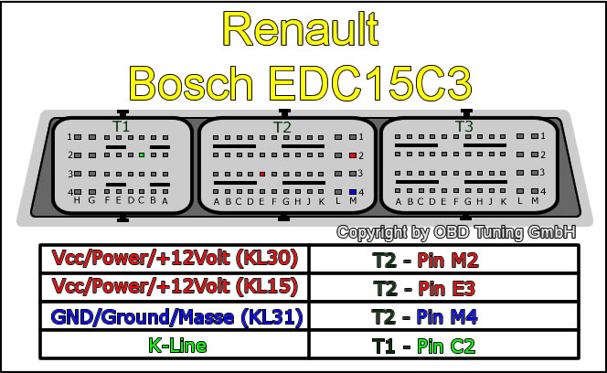 Renault EDC 15C3.jpg