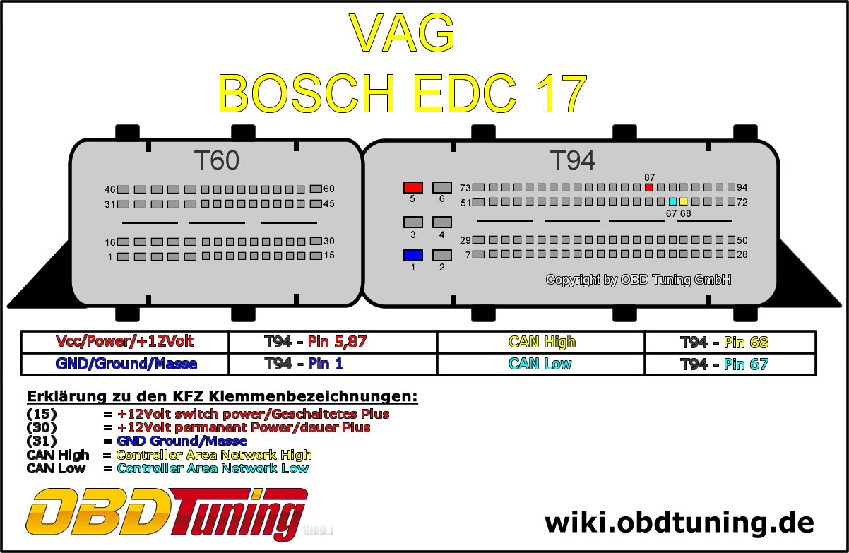 VAG EDC17.jpg