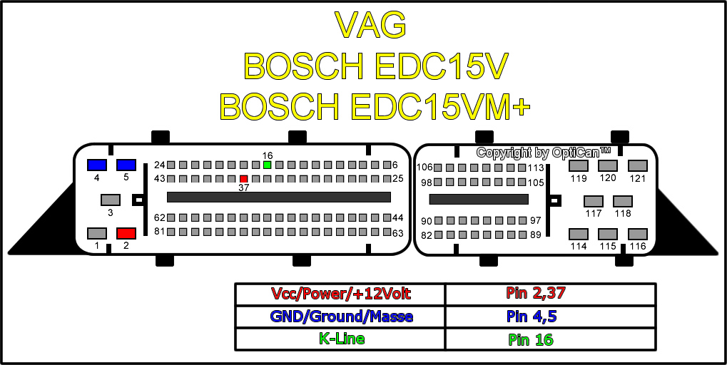 EDC 15 V/VM+ Pin Layout